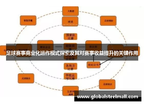 足球赛事商业化运作模式探索及其对赛事收益提升的关键作用